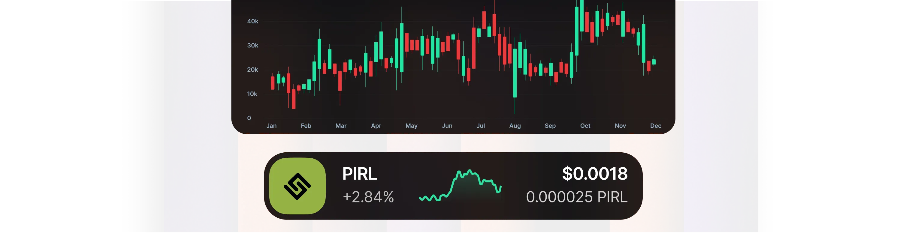 Real-time rates