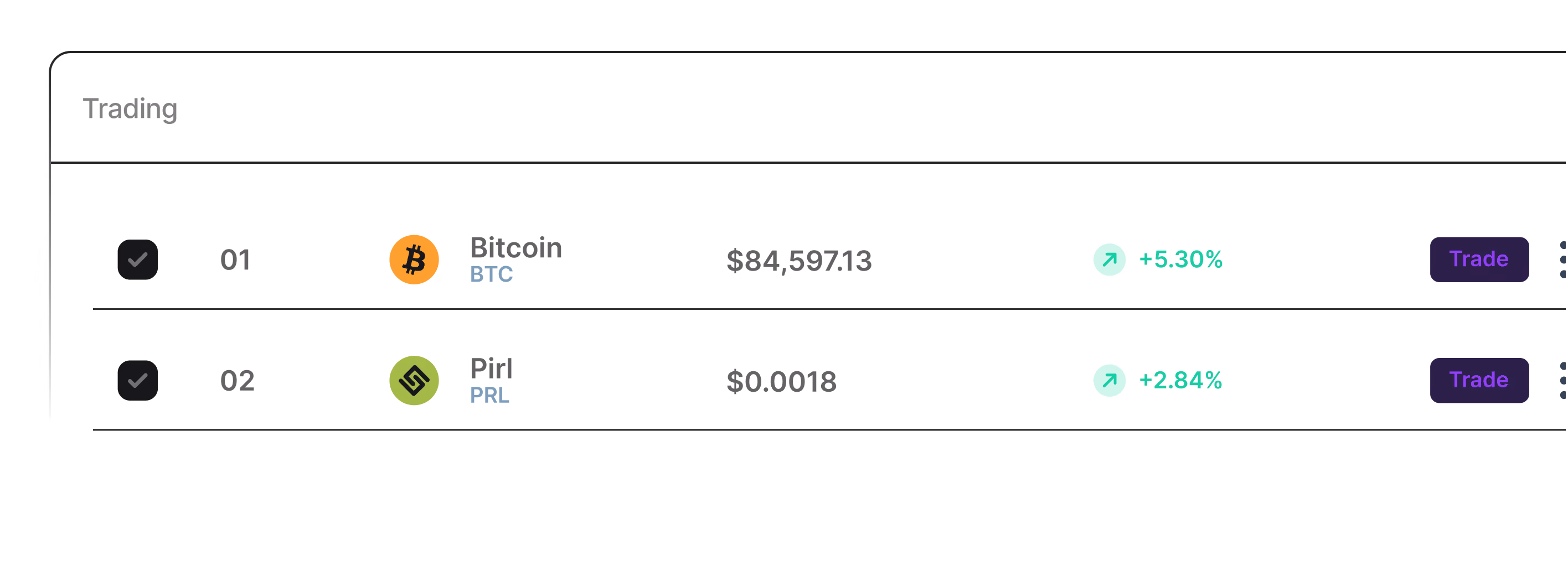 Advanced trading
